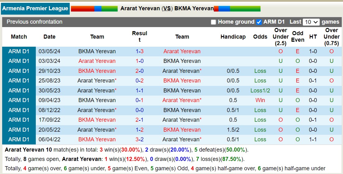 Nhận định, soi kèo Ararat Yerevan vs BKMA Yerevan, 20h00 ngày 30/8: Trái đắng xa nhà - Ảnh 3