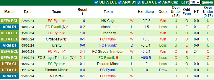 Nhận định, soi kèo Cercle Brugge vs Wisla Krakow, 1h00 ngày 30/8: Mua vui cho khán giả - Ảnh 2