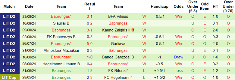 Nhận định, soi kèo Ekranas vs Babrungas, 22h00 ngày 30/8: Chủ nhà thất thế - Ảnh 2