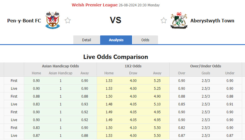 Nhận định, soi kèo Penybont vs Aberystwyth Town, 20h30 ngày 26/8: Chủ nhà gặp khó - Ảnh 1