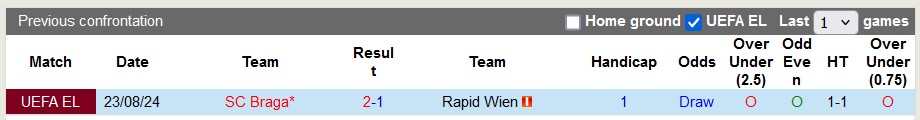 Nhận định, soi kèo Rapid Wien vs Braga, 2h00 ngày 30/8: Thận trọng - Ảnh 3