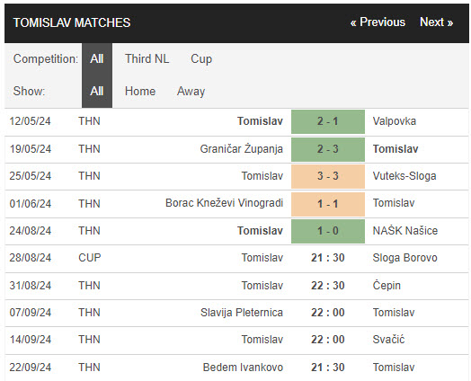 Nhận định, soi kèo Tomislav Donji Andrijevci vs Sloga Borovo, 21h30 ngày 28/8: Hạ gục đội bóng vô danh - Ảnh 1