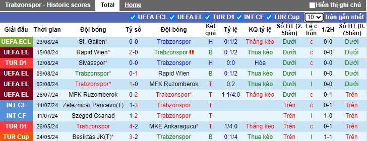 Nhận định, soi kèo Trabzonspor vs St. Gallen, 0h00 ngày 30/8: Điểm tựa sân nhà - Ảnh 3