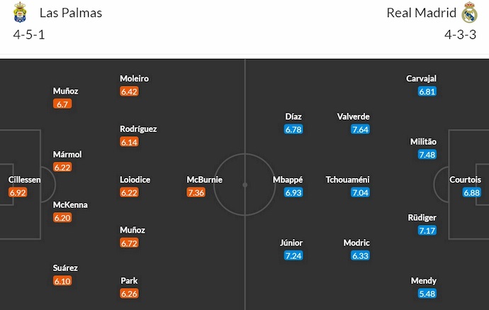 Soi kèo phạt góc Las Palmas vs Real Madrid, 2h30 ngày 30/8 - Ảnh 6