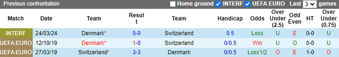 Nhận định, soi kèo Đan Mạch vs Thụy Sĩ, 01h45 ngày 6/9: Bệ phóng sân nhà - Ảnh 2