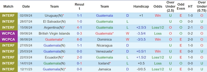 Nhận định, soi kèo Guatemala vs Martinique, 9h00 ngày 6/9: Chủ nhà sa sút - Ảnh 1