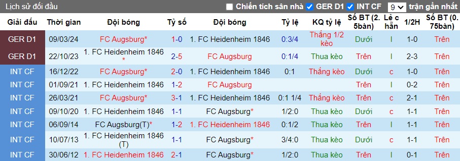 Nhận định, soi kèo Heidenheim vs Augsburg, 20h30 ngày 1/9 : Chủ nhà đòi nợ - Ảnh 2