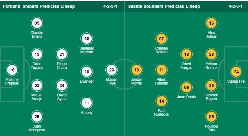 Nhận định, soi kèo Portland Timbers vs Seattle Sounders, 09h30 ngày 1/9: Lợi thế sân nhà - Ảnh 1