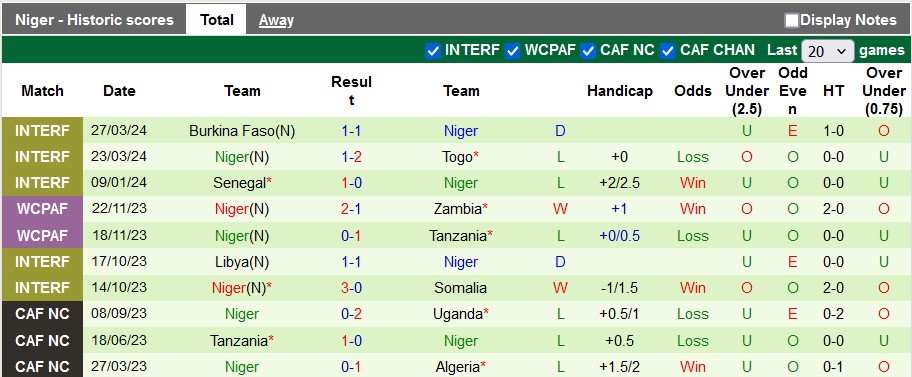 Nhận định, soi kèo Sudan vs Niger, 2h00 ngày 5/9: Hào quang từ quá khứ - Ảnh 2