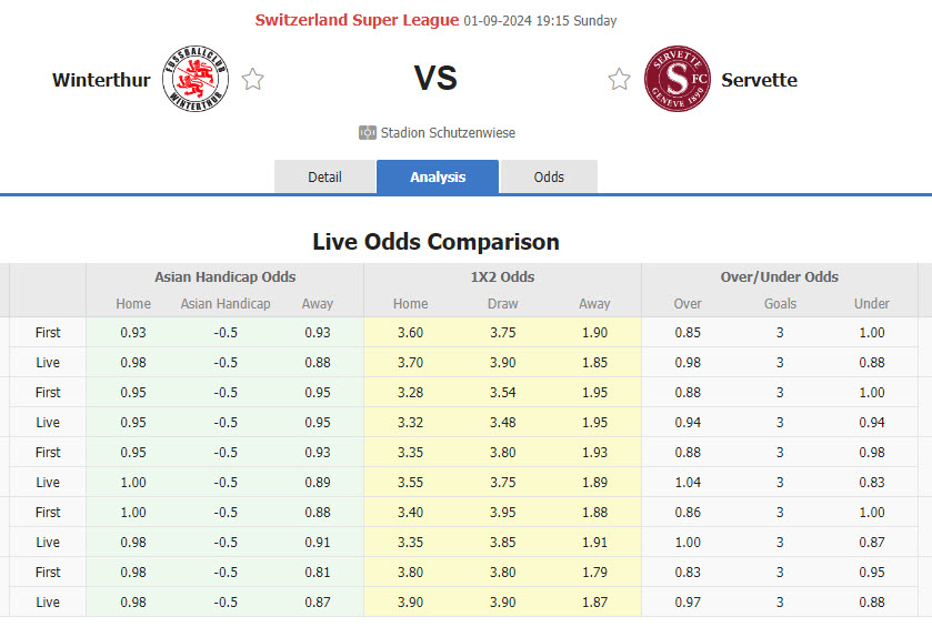 Nhận định, soi kèo Winterthur vs Servette, 19h15 ngày 1/9: Thất thủ ngay trên sân nhà - Ảnh 1