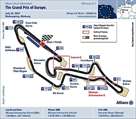 Grand Prix of Europe